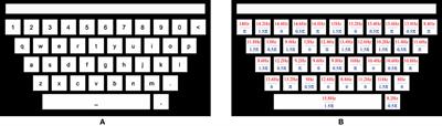 BETA: A Large Benchmark Database Toward SSVEP-BCI Application